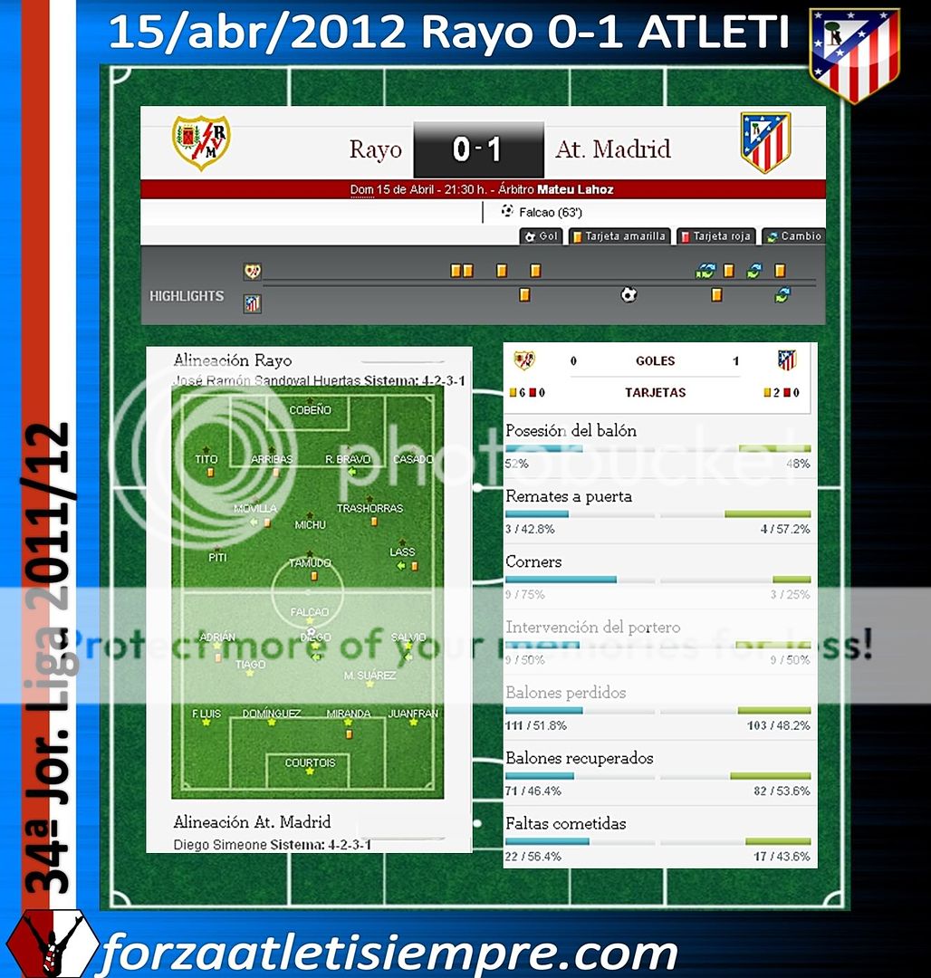 34ª Jor. Liga 2011/12 Rayo 0-1 ATLETI.- Falcao no perdona ni media 004Copiar-8